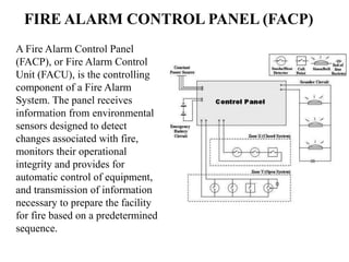 Facp Fire Code fire fitghing.pptx