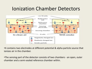Ionization Chamber Detectors
•It contains two electrodes at different potential & alpha particle source that
ionizes air in the chamber.
•The sensing part of the detector consists of two chambers - an open, outer
chamber and a semi-sealed reference chamber within.
 