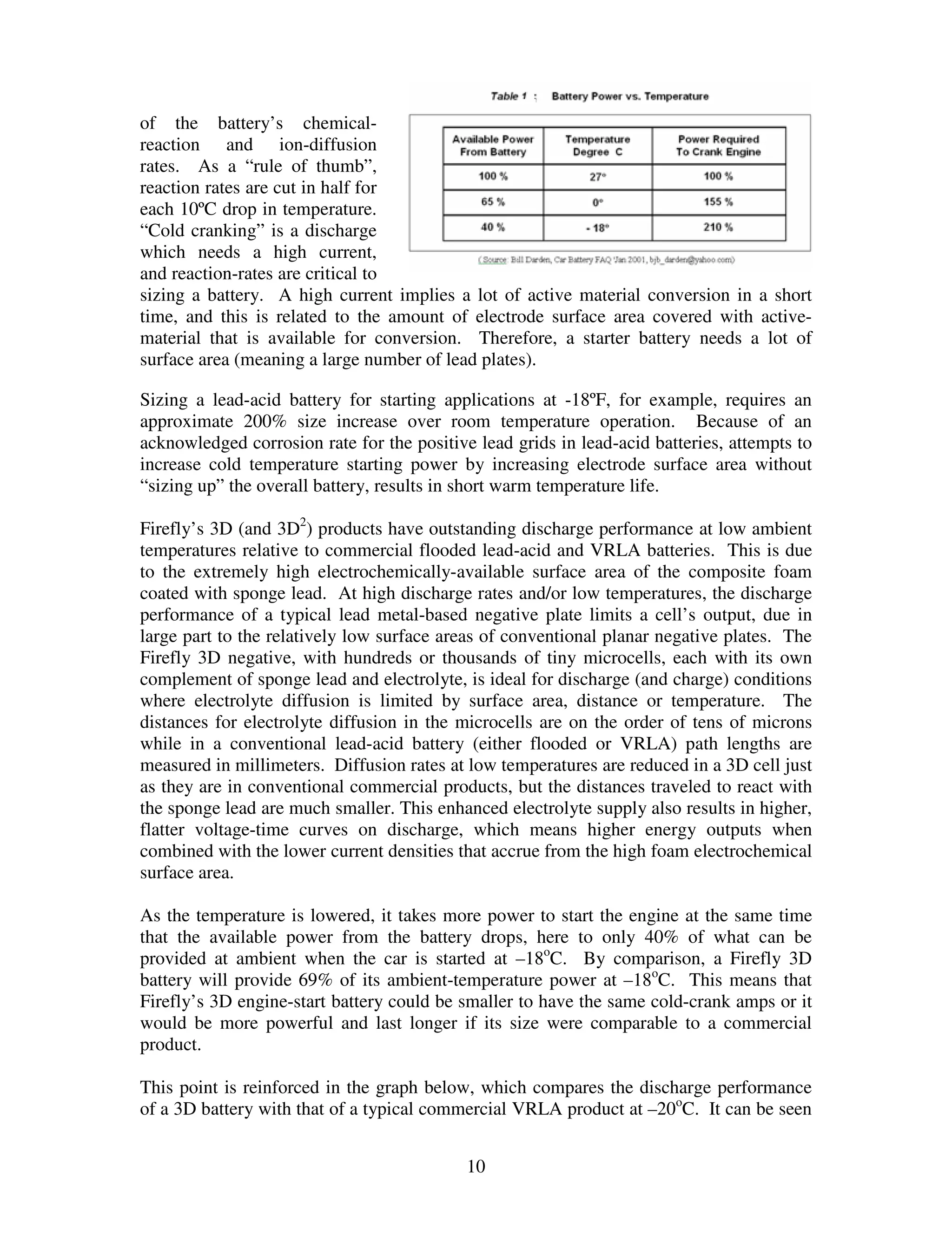 10
of the battery’s chemical-
reaction and ion-diffusion
rates. As a “rule of thumb”,
reaction rates are cut in half for
each 10ºC drop in temperature.
“Cold cranking” is a discharge
which needs a high current,
and reaction-rates are critical to
sizing a battery. A high current implies a lot of active material conversion in a short
time, and this is related to the amount of electrode surface area covered with active-
material that is available for conversion. Therefore, a starter battery needs a lot of
surface area (meaning a large number of lead plates).
Sizing a lead-acid battery for starting applications at -18ºF, for example, requires an
approximate 200% size increase over room temperature operation. Because of an
acknowledged corrosion rate for the positive lead grids in lead-acid batteries, attempts to
increase cold temperature starting power by increasing electrode surface area without
“sizing up” the overall battery, results in short warm temperature life.
Firefly’s 3D (and 3D2
) products have outstanding discharge performance at low ambient
temperatures relative to commercial flooded lead-acid and VRLA batteries. This is due
to the extremely high electrochemically-available surface area of the composite foam
coated with sponge lead. At high discharge rates and/or low temperatures, the discharge
performance of a typical lead metal-based negative plate limits a cell’s output, due in
large part to the relatively low surface areas of conventional planar negative plates. The
Firefly 3D negative, with hundreds or thousands of tiny microcells, each with its own
complement of sponge lead and electrolyte, is ideal for discharge (and charge) conditions
where electrolyte diffusion is limited by surface area, distance or temperature. The
distances for electrolyte diffusion in the microcells are on the order of tens of microns
while in a conventional lead-acid battery (either flooded or VRLA) path lengths are
measured in millimeters. Diffusion rates at low temperatures are reduced in a 3D cell just
as they are in conventional commercial products, but the distances traveled to react with
the sponge lead are much smaller. This enhanced electrolyte supply also results in higher,
flatter voltage-time curves on discharge, which means higher energy outputs when
combined with the lower current densities that accrue from the high foam electrochemical
surface area.
As the temperature is lowered, it takes more power to start the engine at the same time
that the available power from the battery drops, here to only 40% of what can be
provided at ambient when the car is started at –18o
C. By comparison, a Firefly 3D
battery will provide 69% of its ambient-temperature power at –18o
C. This means that
Firefly’s 3D engine-start battery could be smaller to have the same cold-crank amps or it
would be more powerful and last longer if its size were comparable to a commercial
product.
This point is reinforced in the graph below, which compares the discharge performance
of a 3D battery with that of a typical commercial VRLA product at –20o
C. It can be seen
 