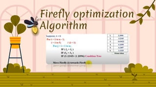 Firefly optimization
Algorithm
 