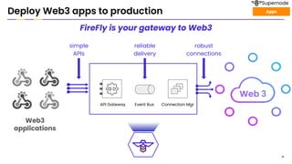 Deploy Web3 apps to production
FireFly is your gateway to Web3
11
Connection Mgr
Event Bus
API Gateway
11
robust
connections
reliable
delivery
simple
APIs
Web3
applications
Apps
Supernode
 