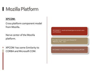 Mozilla Platform XPCOM:Cross platform component model from Mozilla.Nerve center of the Mozilla platform.XPCOM  has some Similarity to CORBA and Microsoft COM. 