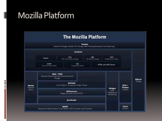 Mozilla Platform