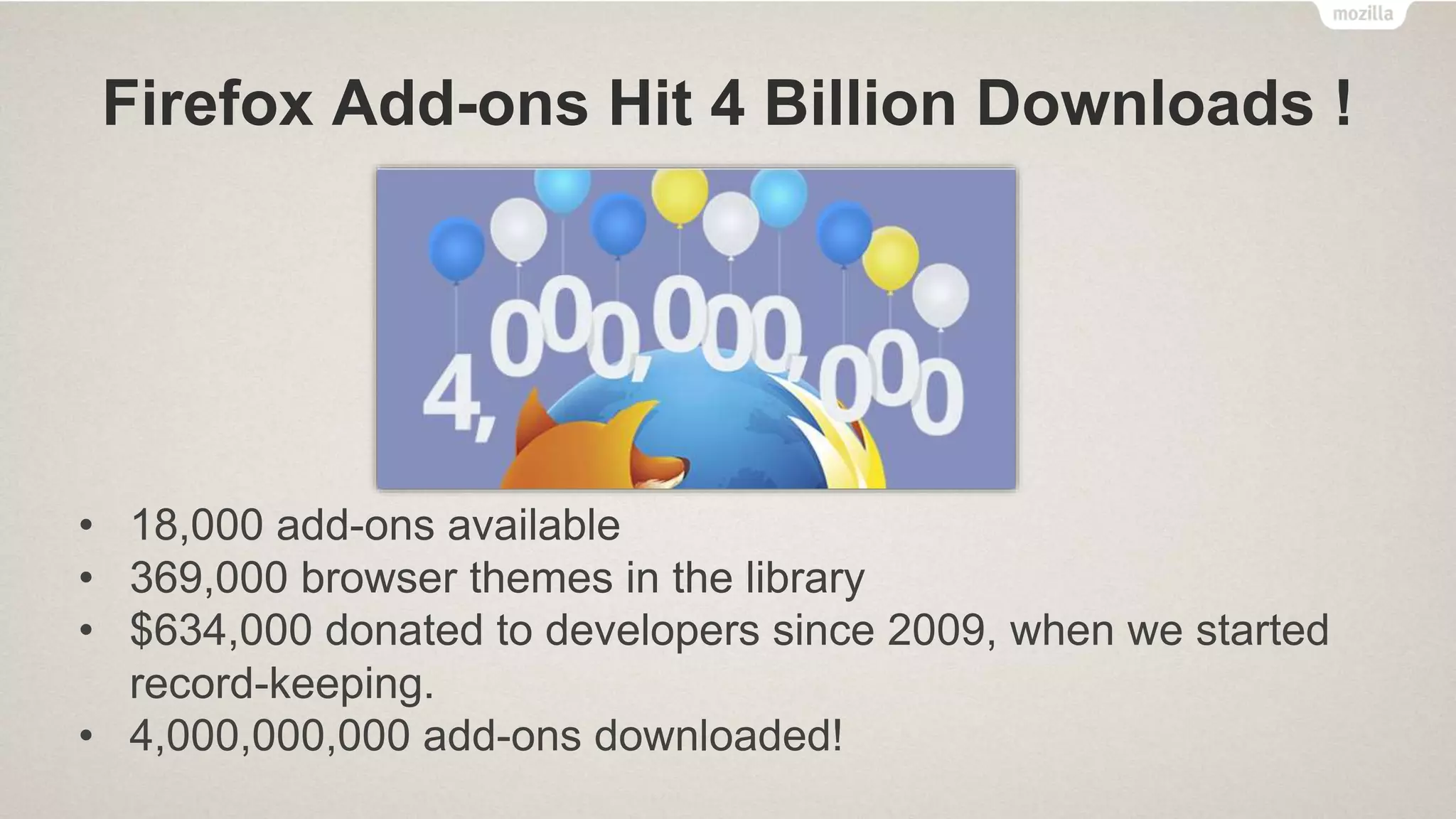 Firefox Add-ons Hit 4 Billion Downloads !
• 18,000 add-ons available
• 369,000 browser themes in the library
• $634,000 donated to developers since 2009, when we started
record-keeping.
• 4,000,000,000 add-ons downloaded!
 