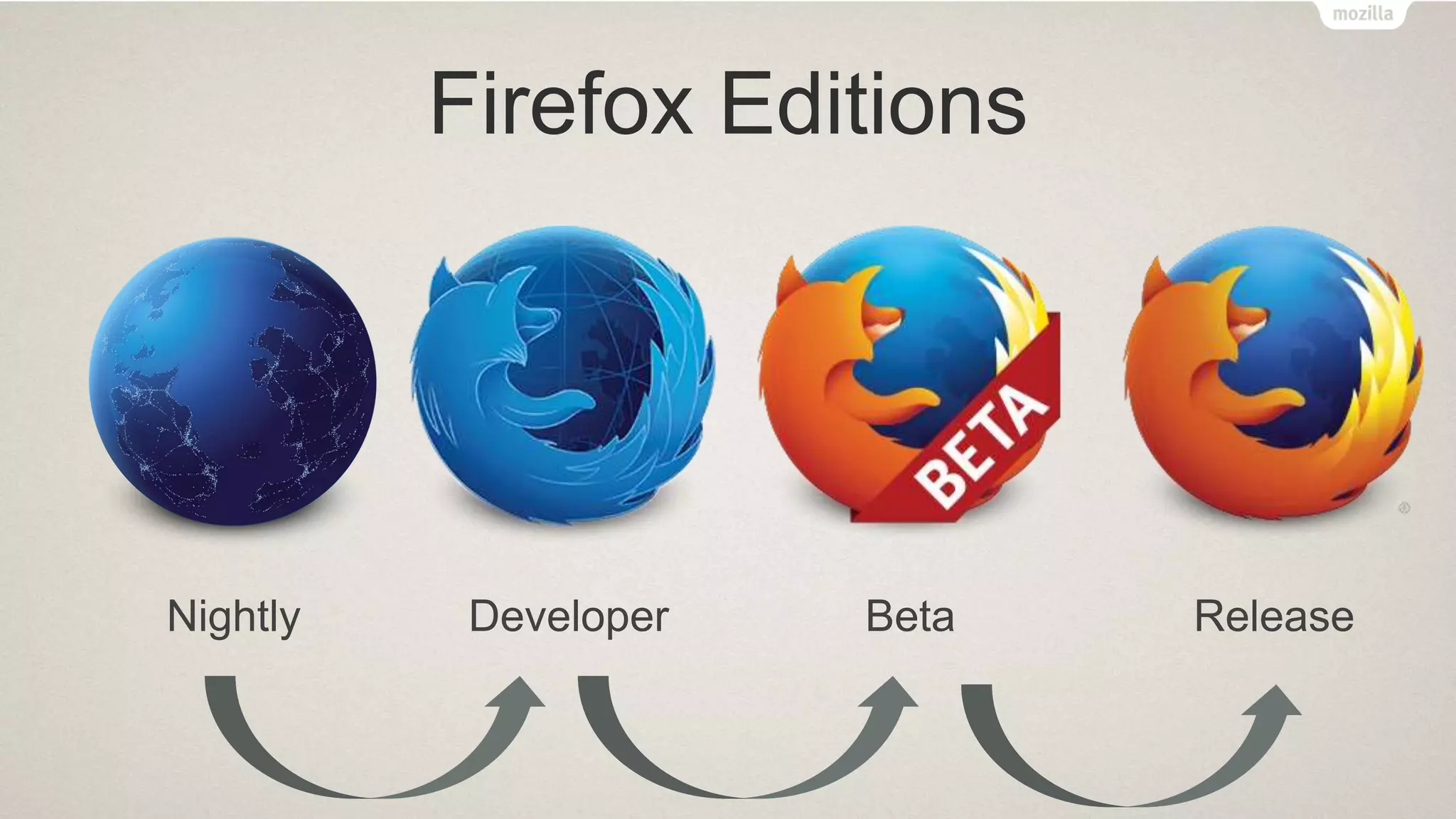 Firefox Editions
Nightly Developer Beta Release
 