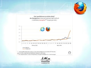 Au delà de Firefox 
