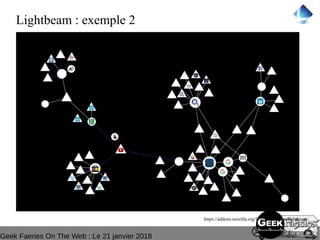 Geek Faeries On The Web : Le 21 janvier 2018
Lightbeam : exemple 2
https://addons.mozilla.org/fr/firefox/addon/lightbeam/
 