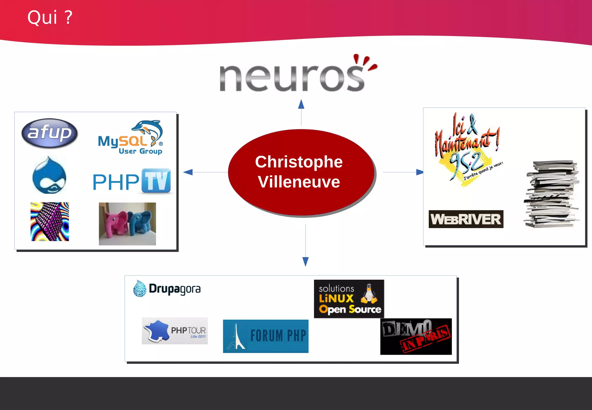 Christophe
Villeneuve
Qui ?
 