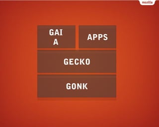 GAI
A

APPS
GECKO
GONK

 
