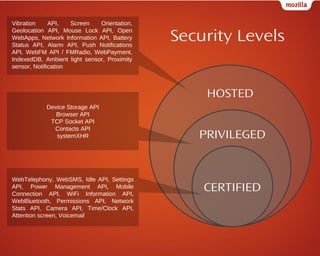Vibration
API,
Screen
Orientation,
Geolocation API, Mouse Lock API, Open
WebApps, Network Information API, Battery
Status API, Alarm API, Push Notifications
API, WebFM API / FMRadio, WebPayment,
IndexedDB, Ambient light sensor, Proximity
sensor, Notification

Security Levels
HOSTED

Device Storage API
Browser API
TCP Socket API
Contacts API
systemXHR

WebTelephony, WebSMS, Idle API, Settings
API, Power Management API, Mobile
Connection API, WiFi Information API,
WebBluetooth, Permissions API, Network
Stats API, Camera API, Time/Clock API,
Attention screen, Voicemail

PRIVILEGED

CERTIFIED

 