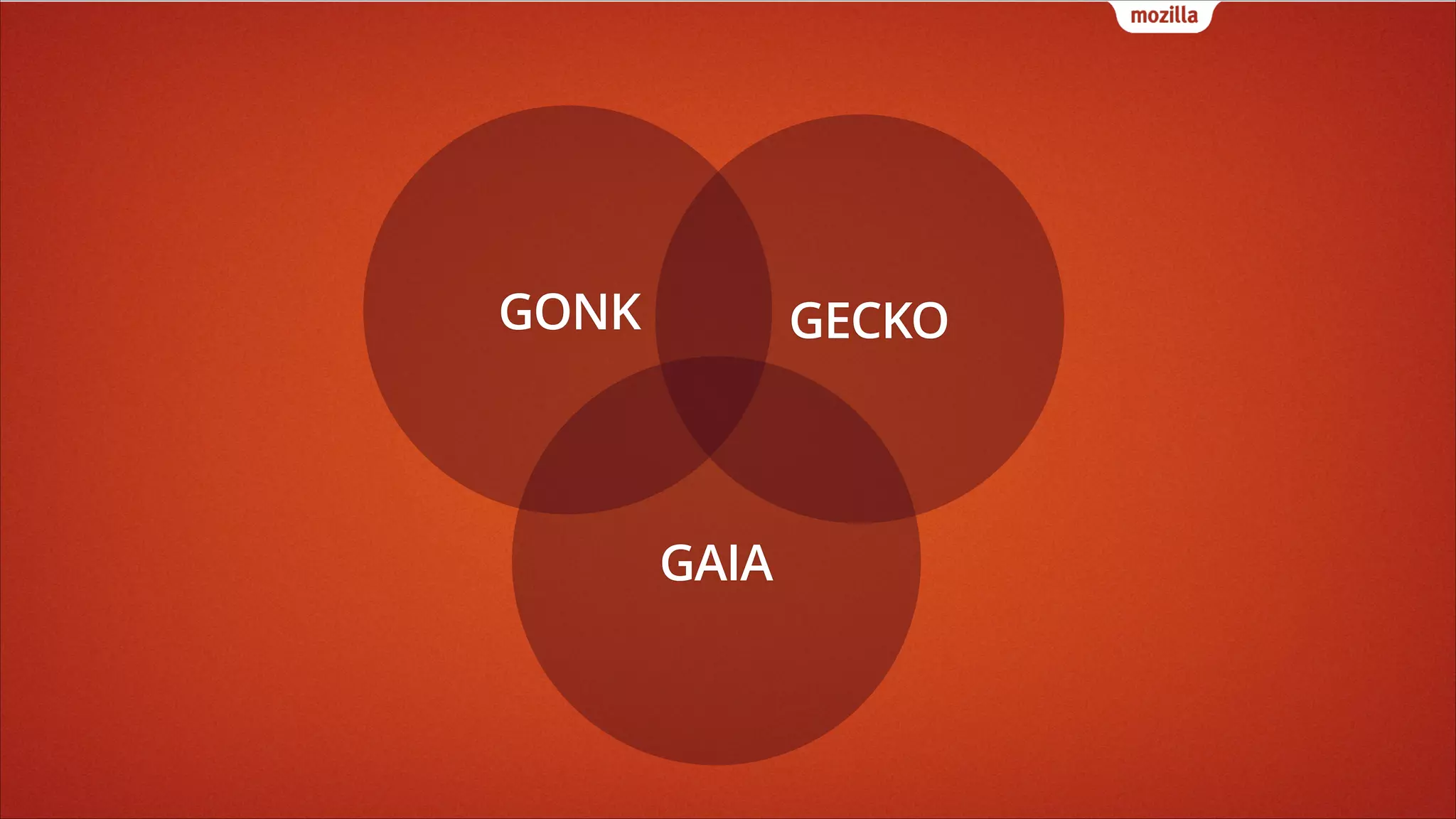 GONK

GECKO

GAIA

 