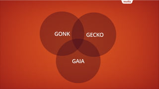 GONK

GECKO

GAIA

 