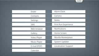 Dialer

Alarm Clock

!

!

!

!

!

!

!

!

!

!

!

!

!

!

!

!

Contacts
Settings
SMS
Web browser
Gallery
Video Player
Music Player
E-mail (POP)
!

Calendar

Camera
Notes
First Run Experience
Notiﬁcations
Home Screen
Mozilla Marketplace
System Updater
Localization Support

 