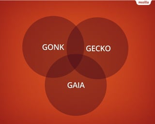 GONK          GECKO



       GAIA
 