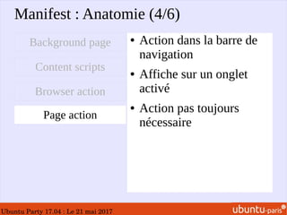 Ubuntu Party 17.04 : Le 21 mai 2017
Manifest : Anatomie (4/6)
● Action dans la barre de
navigation
● Affiche sur un onglet
activé
● Action pas toujours
nécessaire
Background page
Content scripts
Browser action
Page action
 