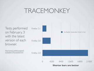 Firefox 3.1 in 3.1 minutes