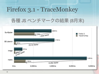 49
Firefox 3.1 - TraceMonkey
各種 JS ベンチマークの結果 (8月末)
 