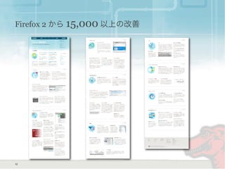 Firefox 2 から 15,000 以上の改善
12
 