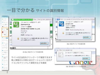 一目で分かる サイトの識別情報
17
12
サイトの正当性をクリック一つで確認できます
個人情報の入力時にはロケーションバー左のア
イコンをクリックして運営元などを確認
EV SSL 対応サイトでの表示例
SSL 対応サイトでの表示例
SSL 非対応サイトでの表示例
 