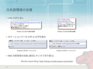 日本語環境の改善
• URL の折り返し
• ロケーションバーの UTF-8 文字列表示
• IME 状態管理の改善 (適切にオンオフ切り替え)
21
Mozilla Japan Blog: http://blogs.mozilla-japan.org/inside/
Firefox 2 のロケーションバー Firefox 3 のロケーションバー
Firefox 2 における表示結果 Firefox 3 における表示結果
 