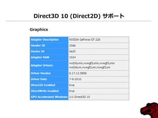 Direct3D 10 (Direct2D) サポート
 
