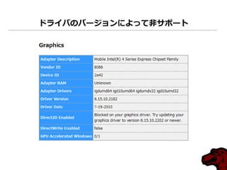 ドライバのバージョンによって非サポート
 