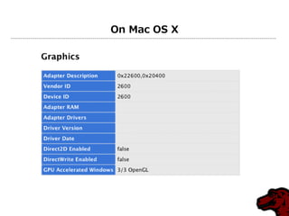 On Mac OS X
 