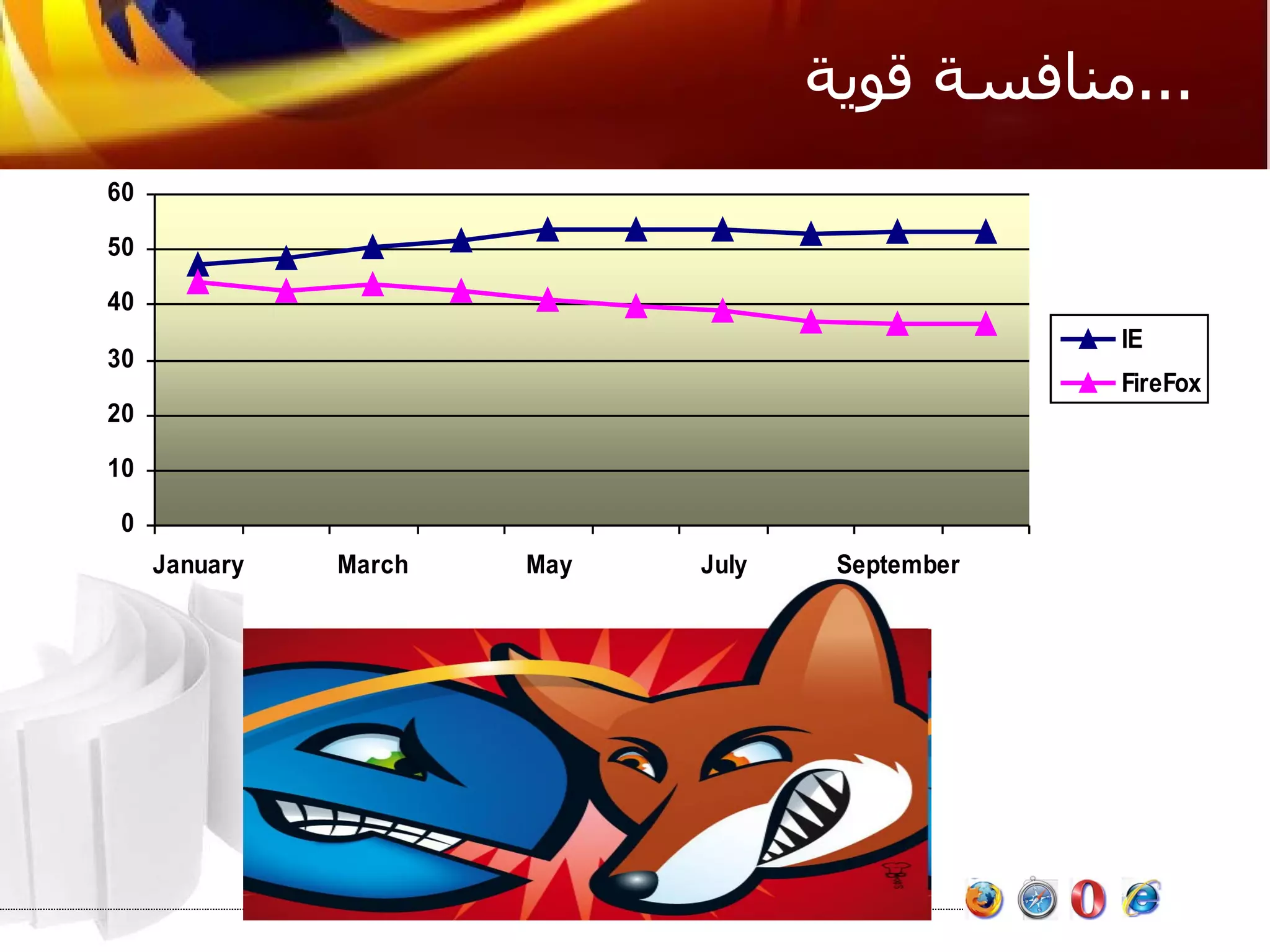 منافسة قوية ... 
