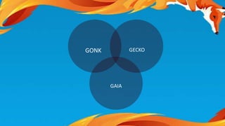 GONK GECKO 
GAIA 
 