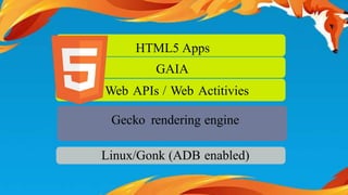 HTML5 Apps 
GAIA 
Web APIs / Web Actitivies 
Gecko rendering engine 
Linux/Gonk (ADB enabled) 
 