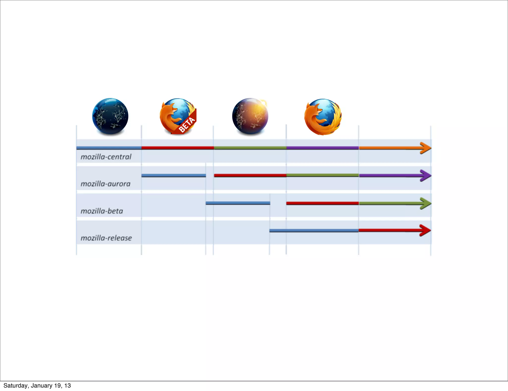 Saturday, January 19, 13
 