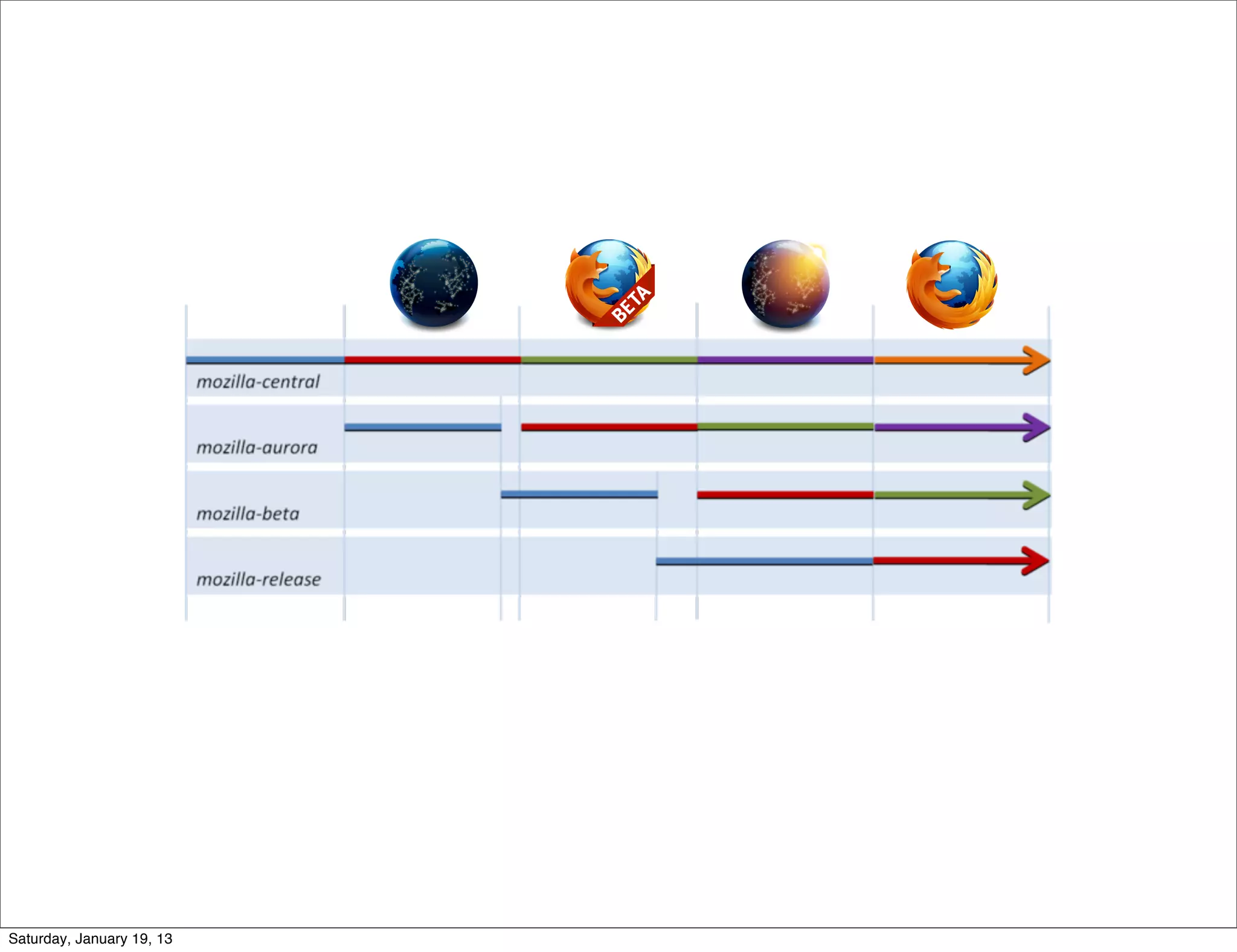 Saturday, January 19, 13
 