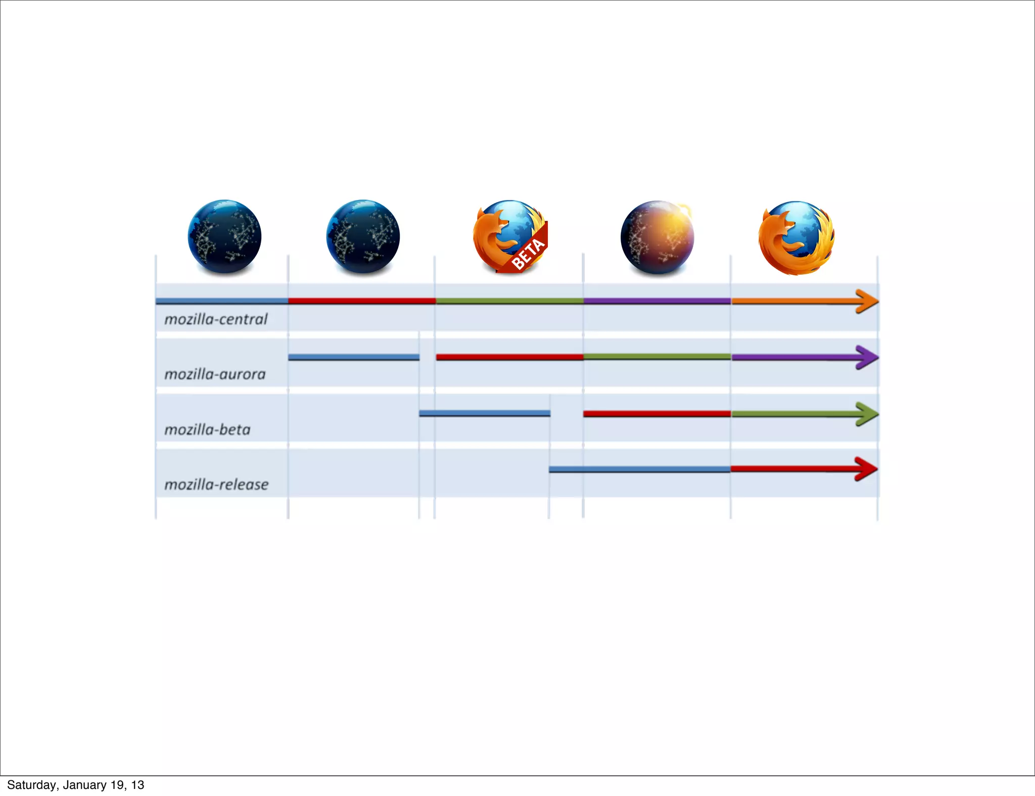 Saturday, January 19, 13
 