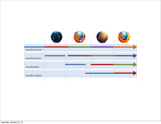 Saturday, January 19, 13
 