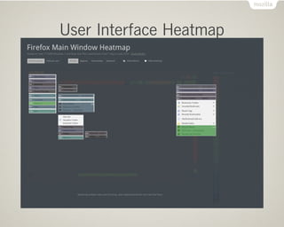 User Interface Heatmap
 