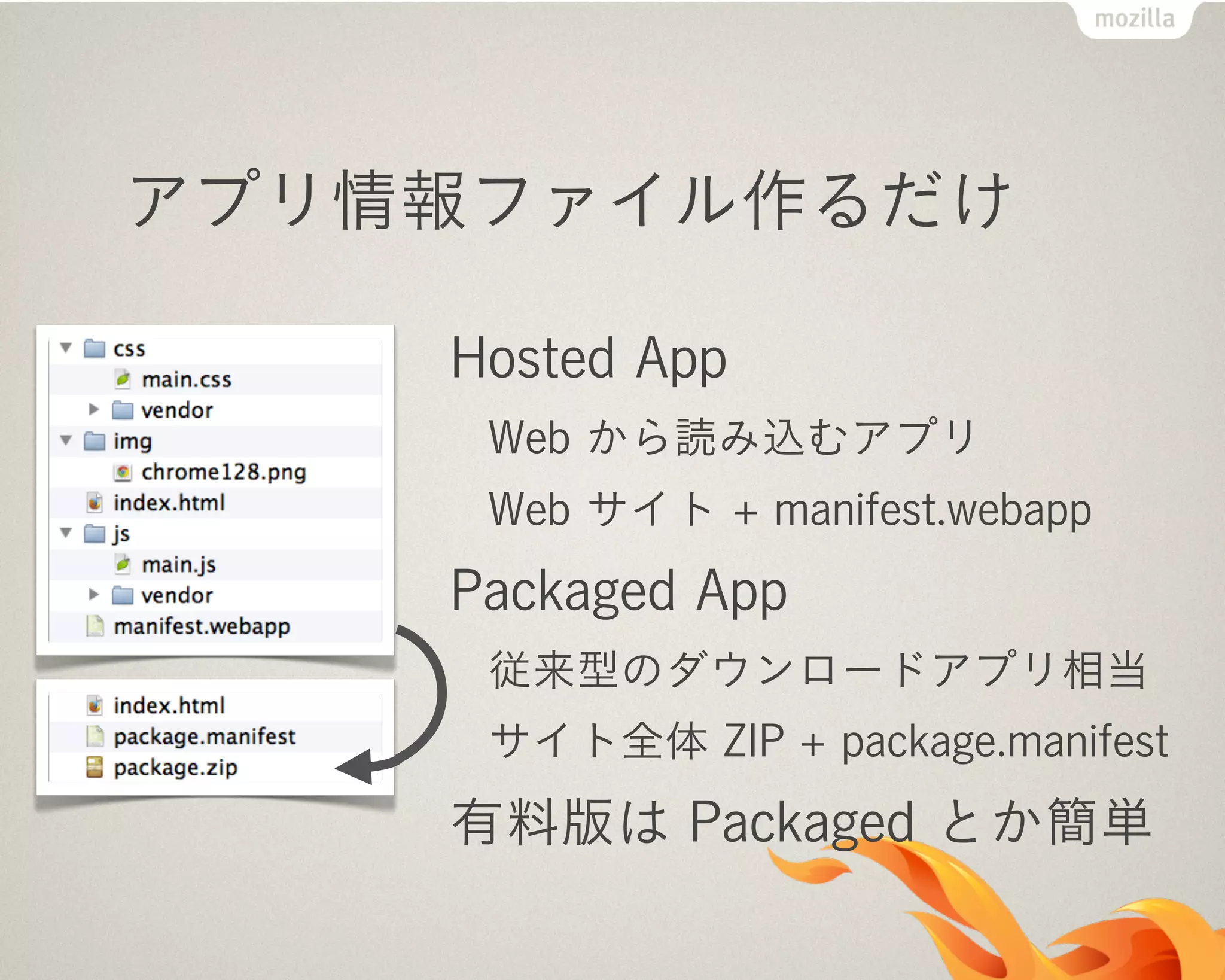アプリ情報ファイル作るだけ
Hosted App
Web から読み込むアプリ
Web サイト + manifest.webapp
Packaged App
従来型のダウンロードアプリ相当
サイト全体 ZIP + package.manifest
有料版は Packaged とか簡単
 