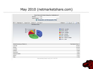 May 2010 (netmarketshare.com)
 