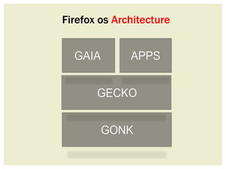 Firefox os Architecture
 