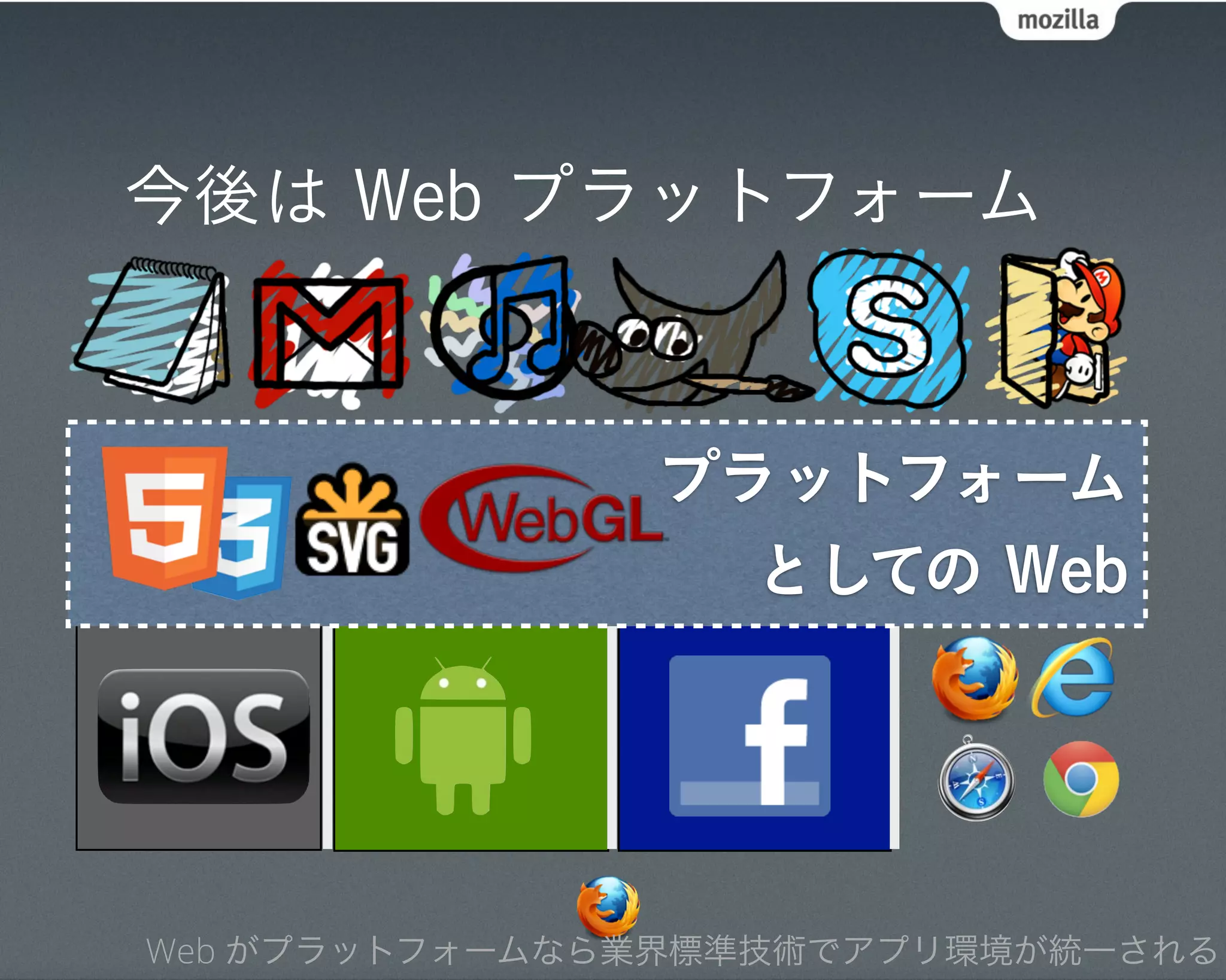 今後は Web プラットフォーム



               プラットフォーム
                 としての Web




Web がプラットフォームなら業界標準技術でアプリ環境が統一される
 