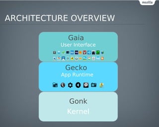 ARCHITECTURE OVERVIEW

            Gaia
          User Interface



           Gecko
          App Runtime




            Gonk
            Kernel
 