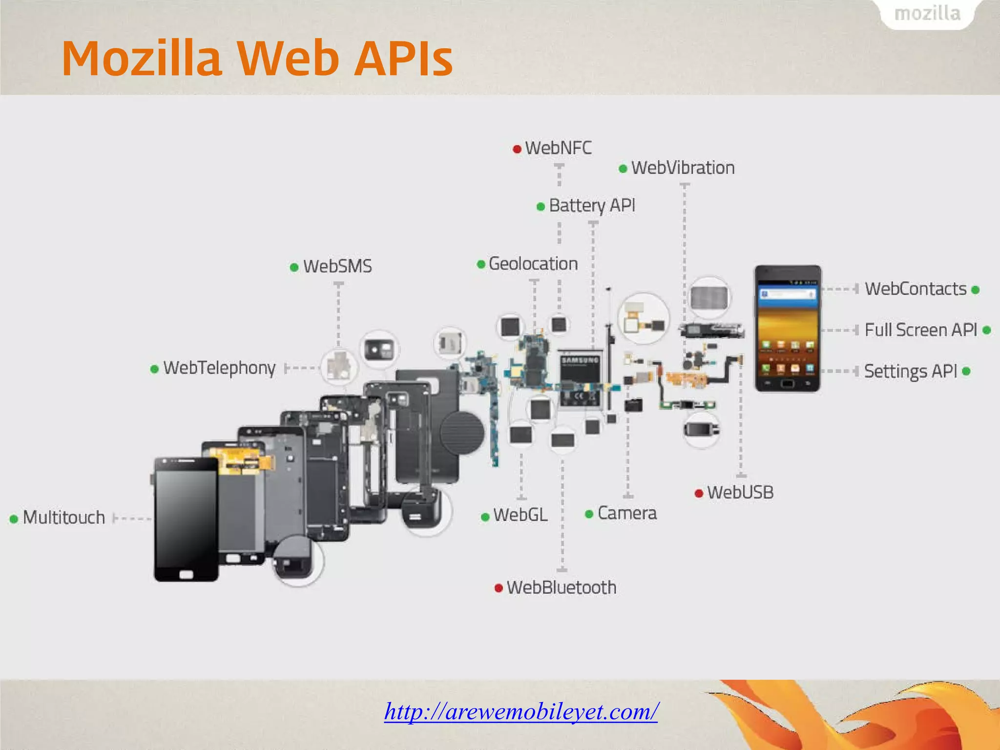 Mozilla Web APIs

http://arewemobileyet.com/

 