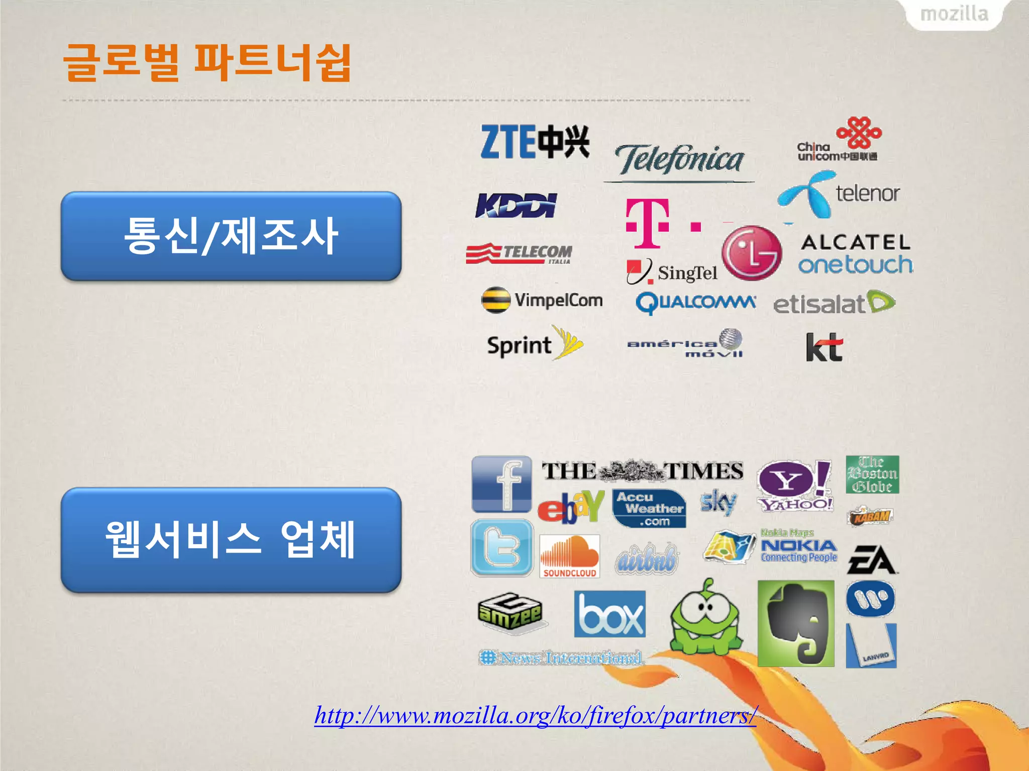 글로벌 파트너쉽

통신/제조사

웹서비스 업체

http://www.mozilla.org/ko/firefox/partners/

 