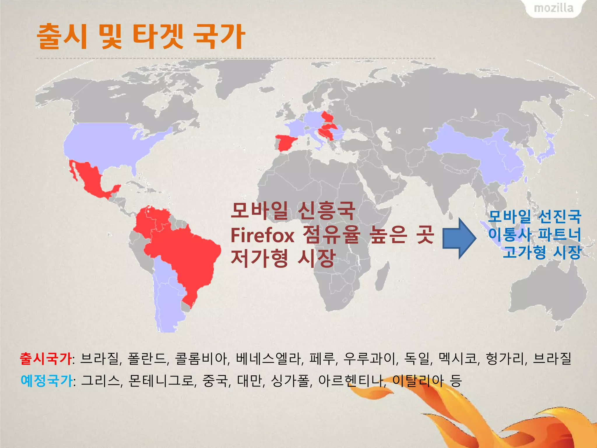 출시 및 타겟 국가

모바일 신흥국
Firefox 점유율 높은 곳
저가형 시장

모바일 선진국
이통사 파트너
고가형 시장

출시국가: 브라질, 폴란드, 콜롬비아, 베네스엘라, 페루, 우루과이, 독일, 멕시코, 헝가리, 브라질
예정국가: 그리스, 몬테니그로, 중국, 대만, 싱가폴, 아르헨티나, 이탈리아 등

 