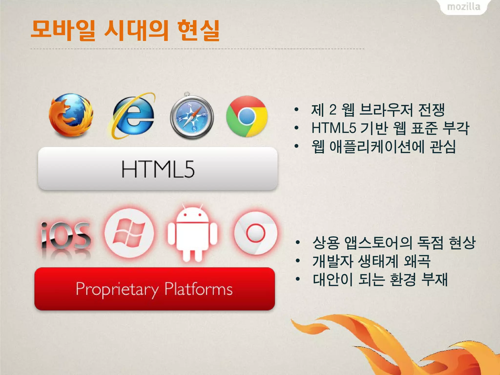 모바일 시대의 현실

• 제 2 웹 브라우저 전쟁
• HTML5 기반 웹 표준 부각
• 웹 애플리케이션에 관심

• 상용 앱스토어의 독점 현상
• 개발자 생태계 왜곡
• 대안이 되는 환경 부재

 