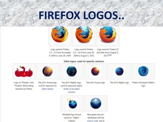 FIREFOX LOGOS..
 