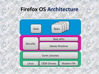 Firefox OS Architecture
 