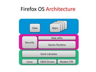 Firefox OS Architecture
 