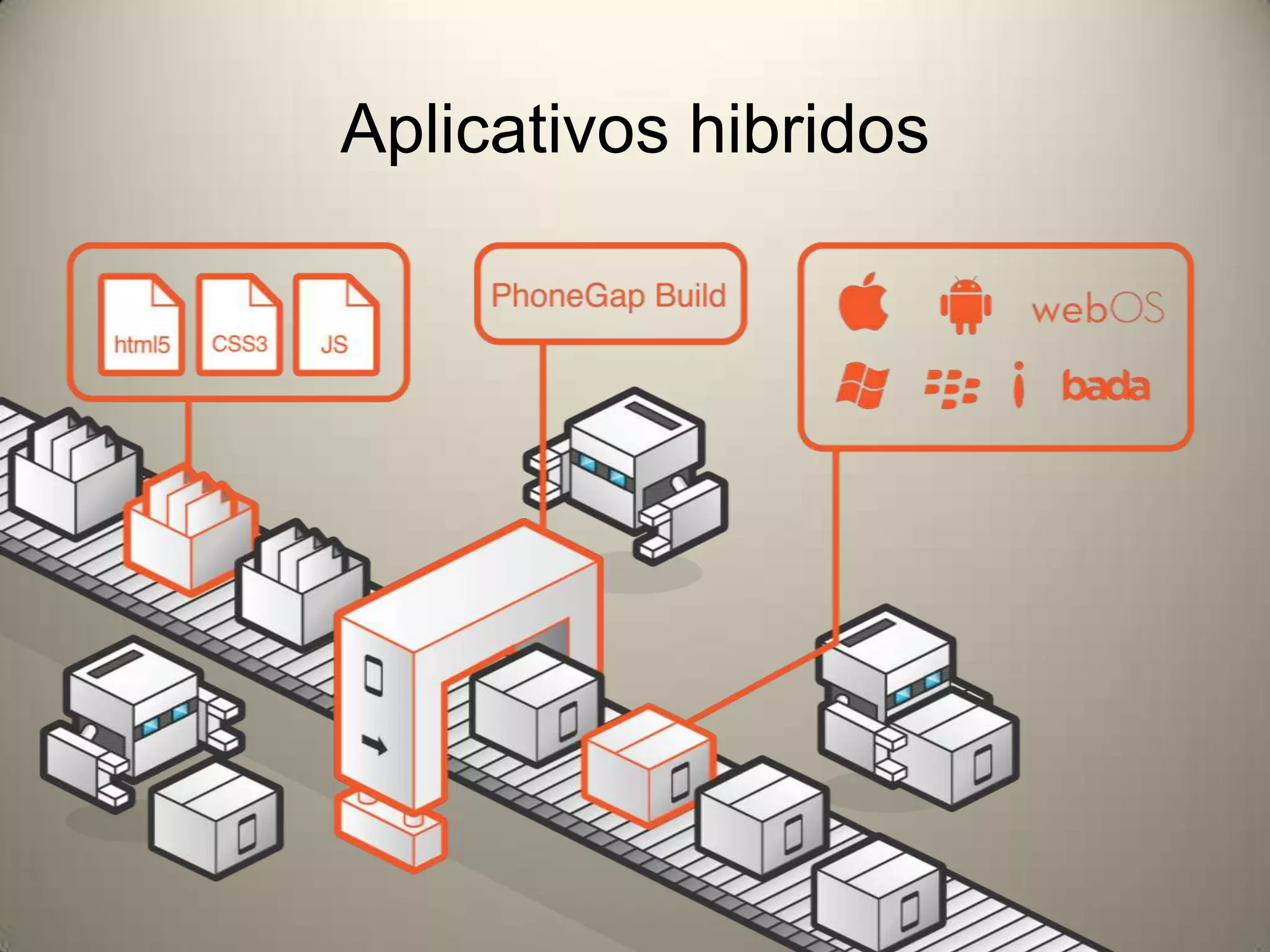 Aplicativos hibridos
 