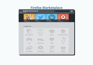 Firefox Marketplace
 