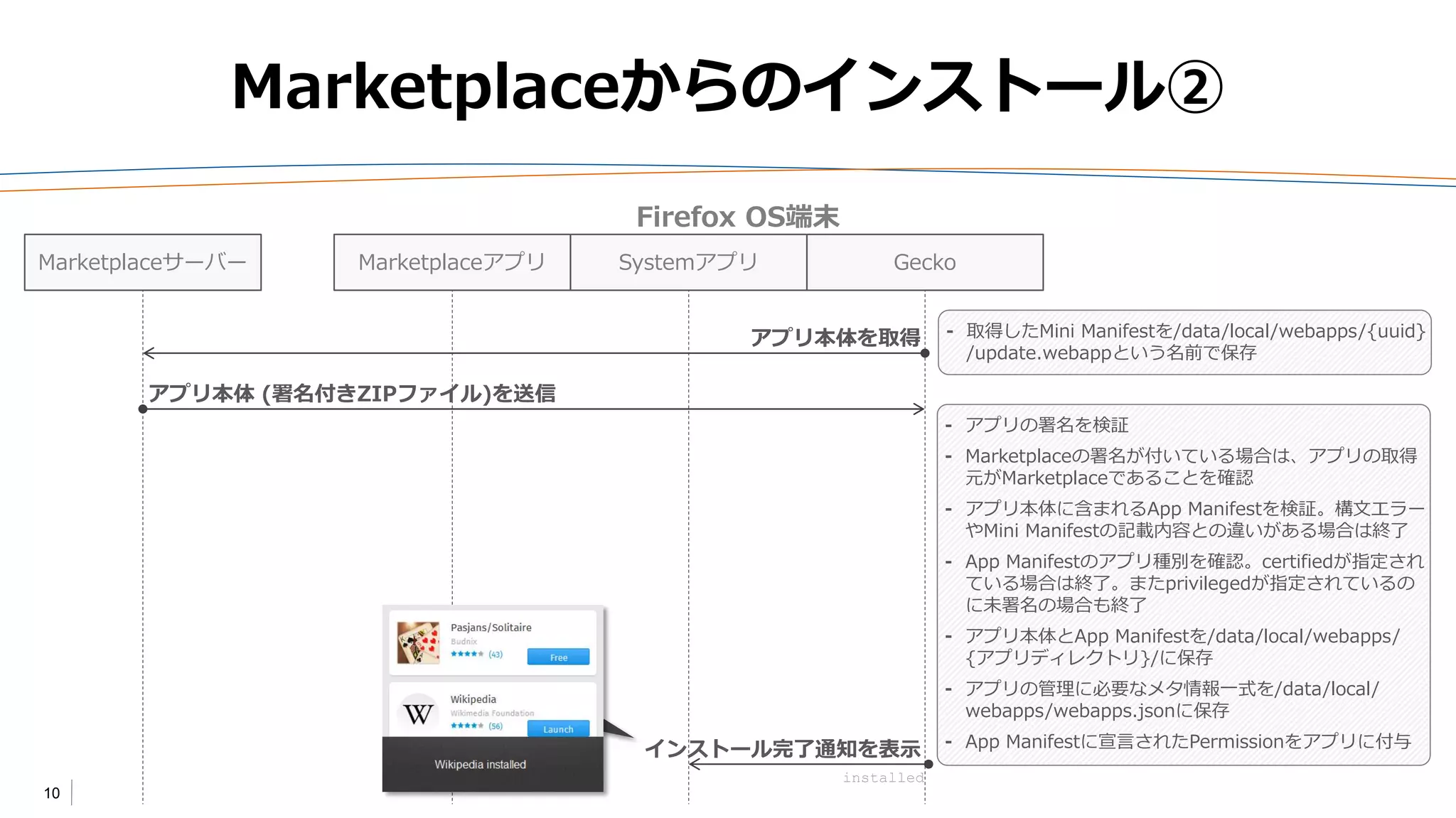 10
Marketplaceからのインストール②
Firefox OS端末
Marketplaceサーバー Marketplaceアプリ GeckoSystemアプリ
⁃ 取得したMini Manifestを/data/local/webapps/{uuid}
/update.webappという名前で保存
アプリ本体を取得
アプリ本体 (署名付きZIPファイル)を送信
⁃ アプリの署名を検証
⁃ Marketplaceの署名が付いている場合は、アプリの取得
元がMarketplaceであることを確認
⁃ アプリ本体に含まれるApp Manifestを検証。構文エラー
やMini Manifestの記載内容との違いがある場合は終了
⁃ App Manifestのアプリ種別を確認。certifiedが指定され
ている場合は終了。またprivilegedが指定されているの
に未署名の場合も終了
⁃ アプリ本体とApp Manifestを/data/local/webapps/
{アプリディレクトリ}/に保存
⁃ アプリの管理に必要なメタ情報一式を/data/local/
webapps/webapps.jsonに保存
⁃ App Manifestに宣言されたPermissionをアプリに付与インストール完了通知を表示
installed
 